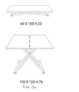 table relevable dimension